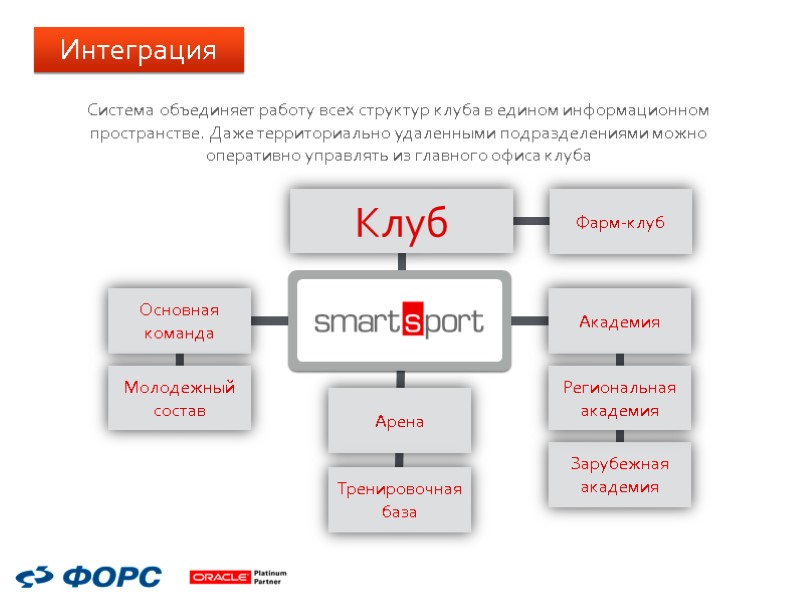 м м Система объединяет работу всех структур клуба в едином информационном пространстве. Даже территориально м м Система объединяет работу всех структур клуба в едином информационном пространстве. Даже территориально